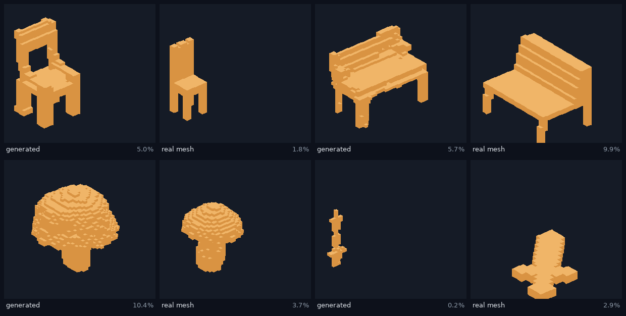 Generated grids next to the real meshes, for chair, bench, mushroom and sword