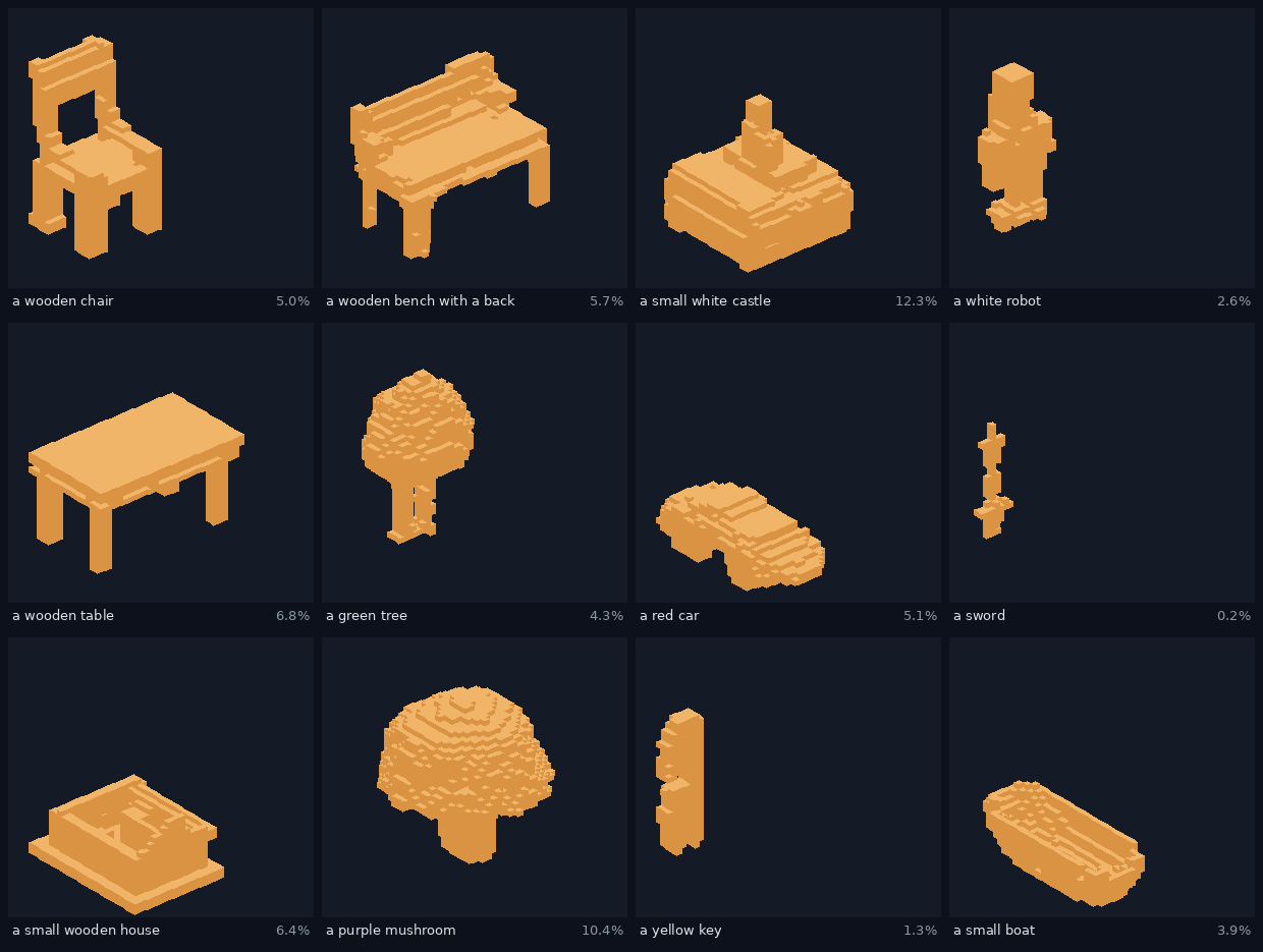 Twelve 32x32x32 voxel grids generated from text prompts
